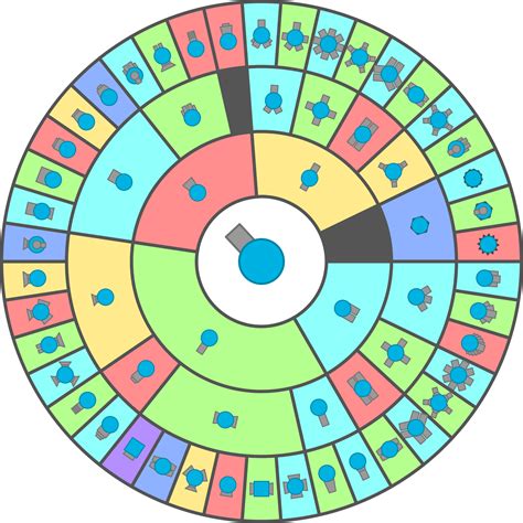 diep io evolution chart.